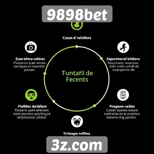 Análise das funcionalidades do site 9898bet