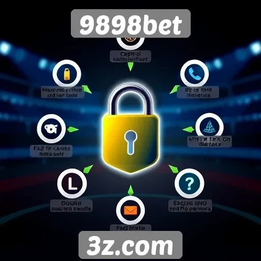 Comparativo de segurança nas transações do 9898bet